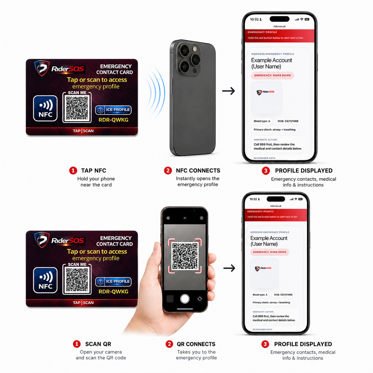 RiderSOS Emergency NFC Card compatibility detail