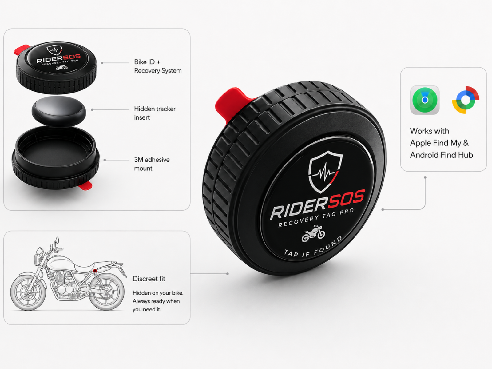 RiderSOS Bike ID exploded view showing the recovery tag, hidden tracker insert, 3M adhesive mount, discreet bike fit, and Apple Find My and Google Find My Device compatibility