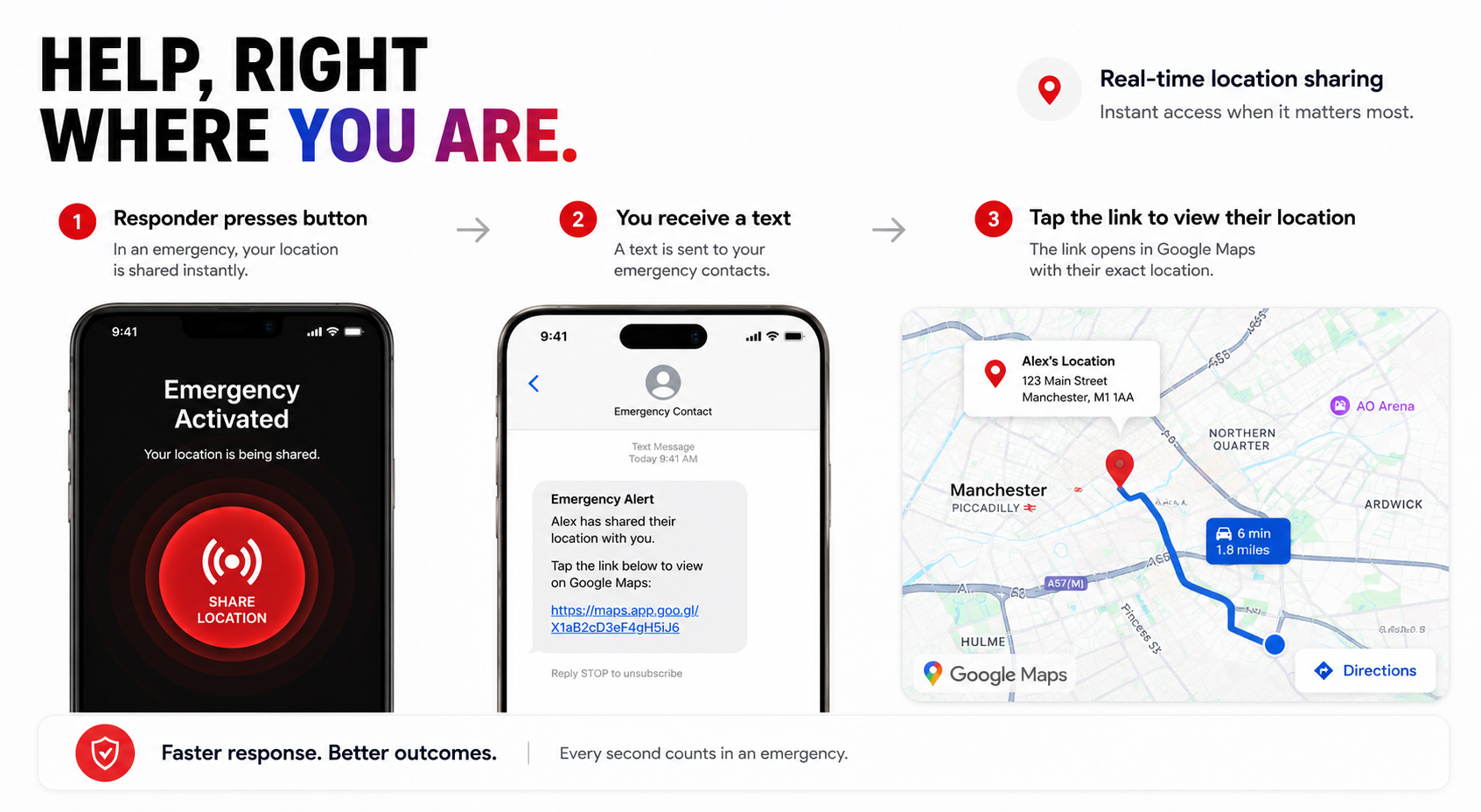RiderSOS next of kin text alert and Google Maps location journey